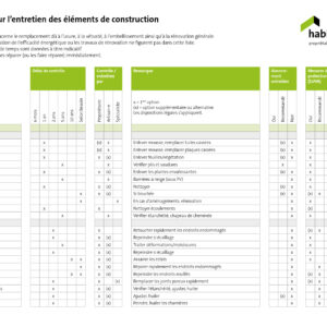 Checkliste pour l’entretien des éléments de construction (imprimé)