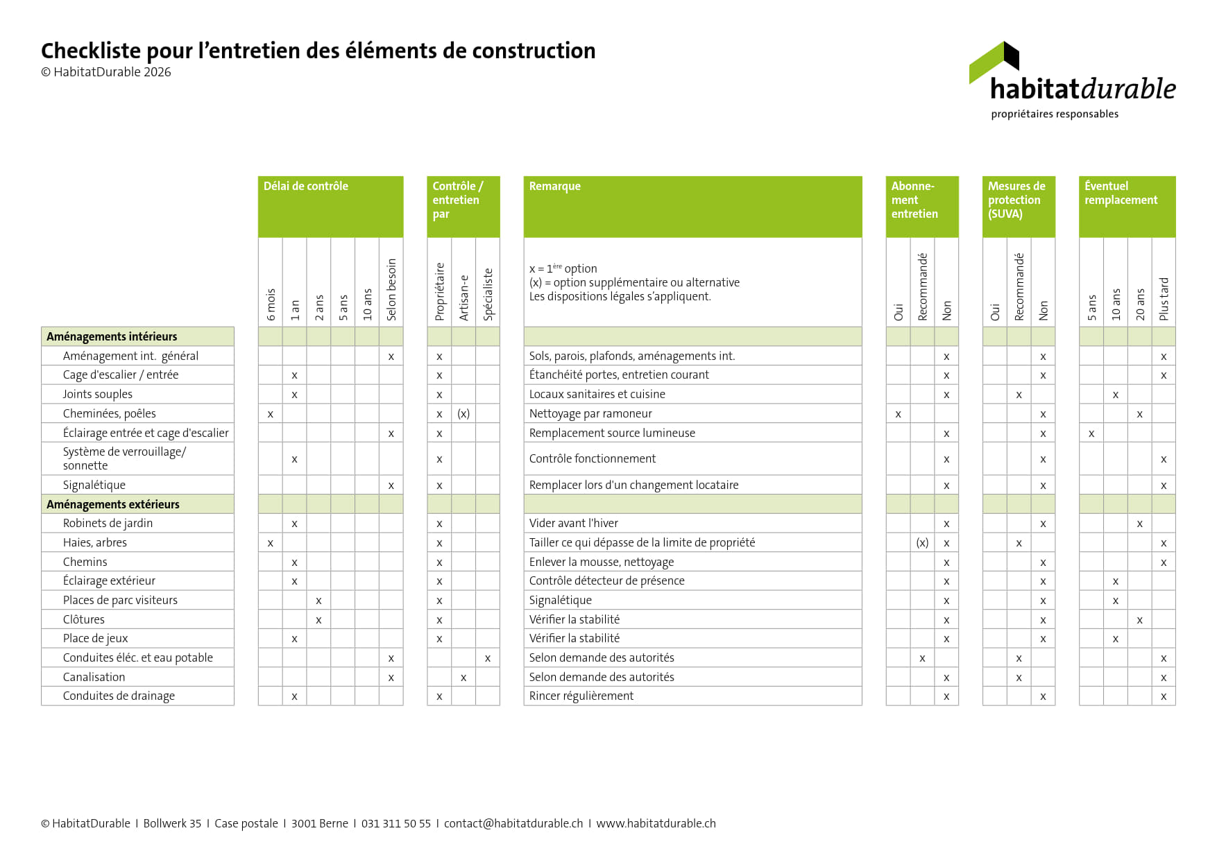 Checkliste pour l’entretien des éléments de construction (imprimé) - Image 3